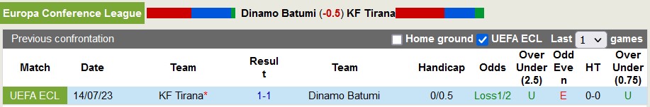 Nhận định, soi kèo Dinamo Batumi vs Tirana, 0h ngày 21/7 - Ảnh 3