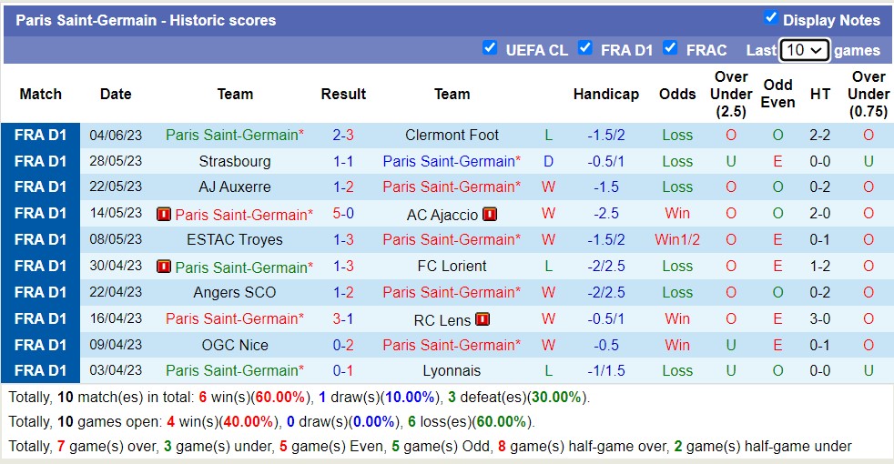 Nhận định, soi kèo PSG vs Le Havre, 22h ngày 21/7 - Ảnh 1
