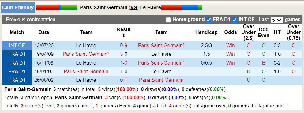 Nhận định, soi kèo PSG vs Le Havre, 22h ngày 21/7 - Ảnh 3