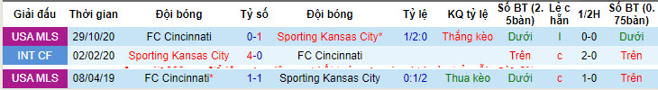 Nhận định, soi kèo Cincinnati vs Sporting Kansas, 6h30 ngày 24/7 - Ảnh 3
