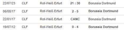 Nhận định, soi kèo RW Erfurt vs Dortmund, 21h30 ngày 22/7 - Ảnh 2