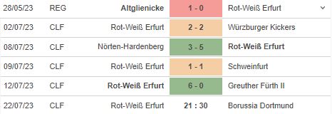 Nhận định, soi kèo RW Erfurt vs Dortmund, 21h30 ngày 22/7 - Ảnh 4