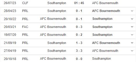 Nhận định, soi kèo Southampton vs Bournemouth, 1h45 ngày 26/7 - Ảnh 2