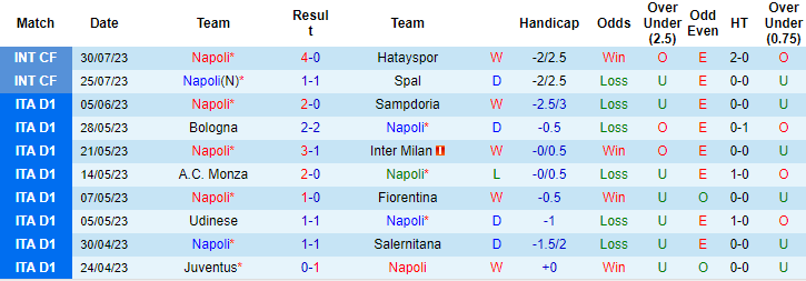 Nhận định, soi kèo Napoli vs Girona, 23h30 ngày 2/8 - Ảnh 1