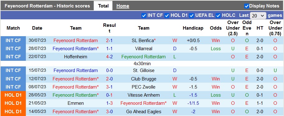 Nhận định, soi kèo Feyenoord vs PSV, 1h ngày 5/8 - Ảnh 1