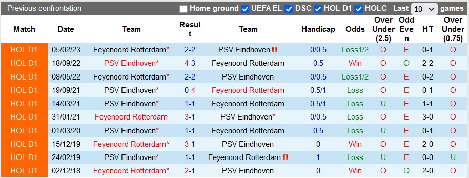Nhận định, soi kèo Feyenoord vs PSV, 1h ngày 5/8 - Ảnh 3