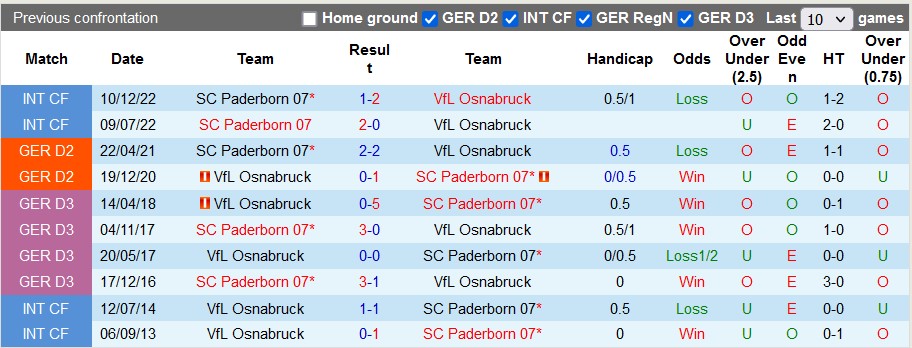 Nhận định, soi kèo Paderborn vs Osnabruck, 23h30 ngày 4/8 - Ảnh 3