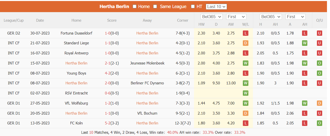 Nhận định, soi kèo Hertha BSC vs Wehen, 23h30 ngày 4/8 - Ảnh 1