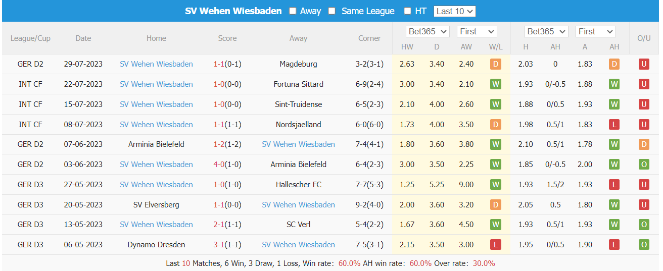 Nhận định, soi kèo Hertha BSC vs Wehen, 23h30 ngày 4/8 - Ảnh 2