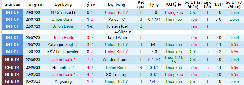 Nhận định, soi kèo Union Berlin vs Atalanta, 20h30 ngày 5/8 - Ảnh 1