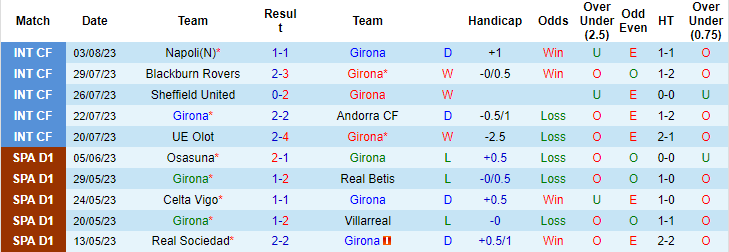 Nhận định, soi kèo Girona vs Lazio, 1h ngày 7/8 - Ảnh 1