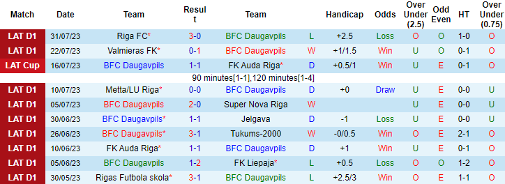 Nhận định, soi kèo Daugavpils vs Rigas Futbola, 22h ngày 8/8 - Ảnh 1