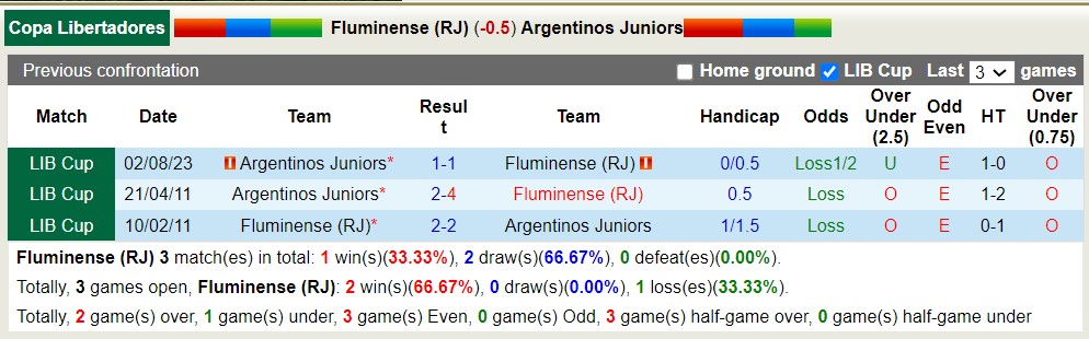 Nhận định, soi kèo Fluminense vs Argentinos Juniors, 5h ngày 9/8 - Ảnh 3