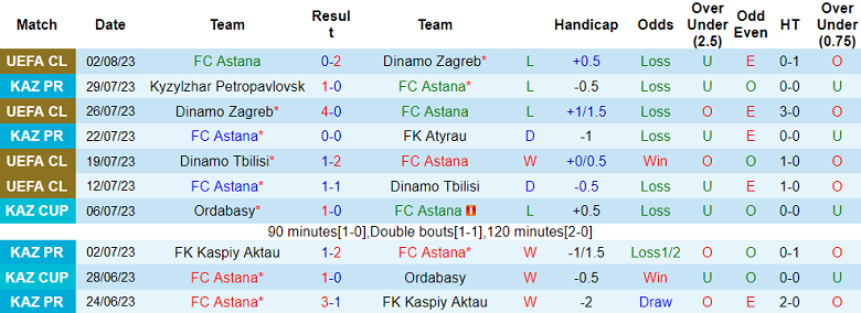 Nhận định, soi kèo Astana vs Ludogorets, 21h ngày 8/8 - Ảnh 1