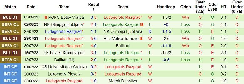 Nhận định, soi kèo Astana vs Ludogorets, 21h ngày 8/8 - Ảnh 2