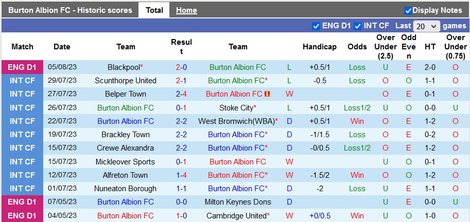 Nhận định, soi kèo Burton Albion vs Leicester, 2h ngày 10/8 - Ảnh 1