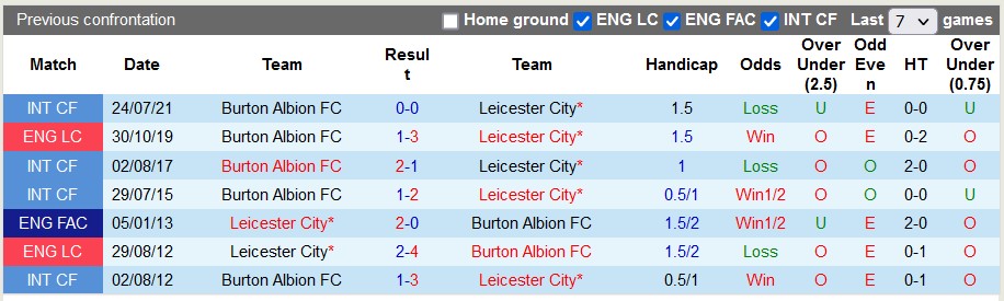 Nhận định, soi kèo Burton Albion vs Leicester, 2h ngày 10/8 - Ảnh 3