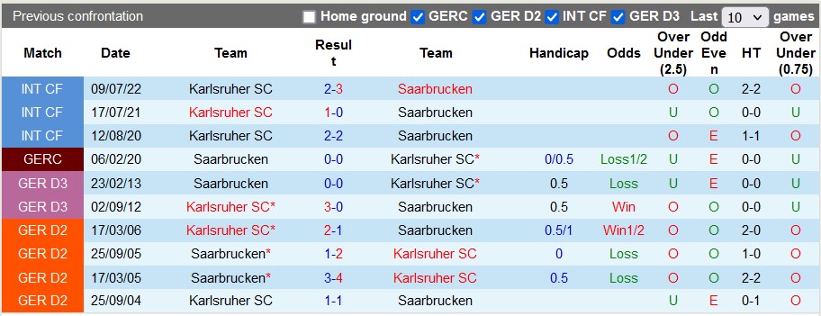 Nhận định, soi kèo Saarbrucken vs Karlsruher, 23h ngày 11/8 - Ảnh 3