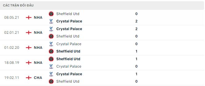 Nhận định, soi kèo Sheffield Utd vs Crystal Palace, 21h ngày 12/8 - Ảnh 2