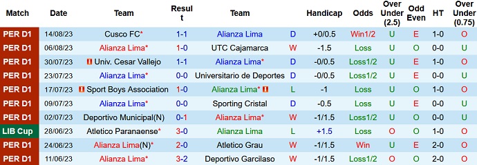 Nhận định, soi kèo Alianza Lima vs Sport Huancayo, 8h30 ngày 17/8 - Ảnh 1