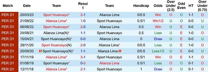 Nhận định, soi kèo Alianza Lima vs Sport Huancayo, 8h30 ngày 17/8 - Ảnh 3