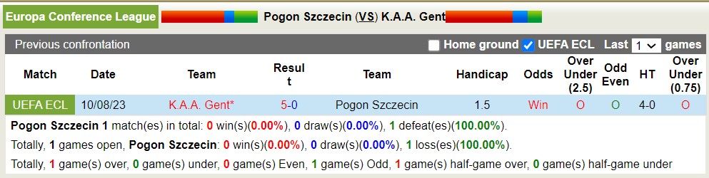 Nhận định, soi kèo Pogon Szczecin vs KAA Gent, 23h ngày 17/8 - Ảnh 3