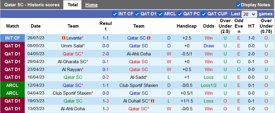 Nhận định, soi kèo Qatar SC vs Al Gharafa, 22h30 ngày 17/8 - Ảnh 1