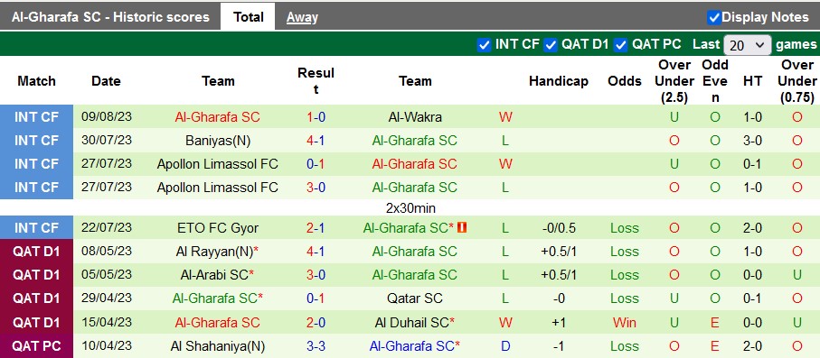 Nhận định, soi kèo Qatar SC vs Al Gharafa, 22h30 ngày 17/8 - Ảnh 2