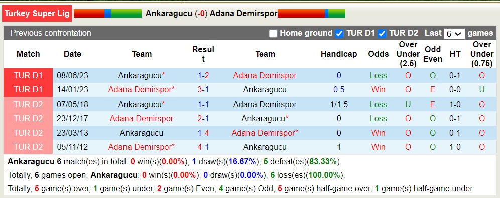 Nhận định, soi kèo Ankaragucu vs Adana Demirspor, 1h ngày 22/8 - Ảnh 3