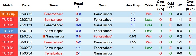 Nhận định, soi kèo Samsunspor vs Fenerbahce, 1h00 ngày 22/8 - Ảnh 3