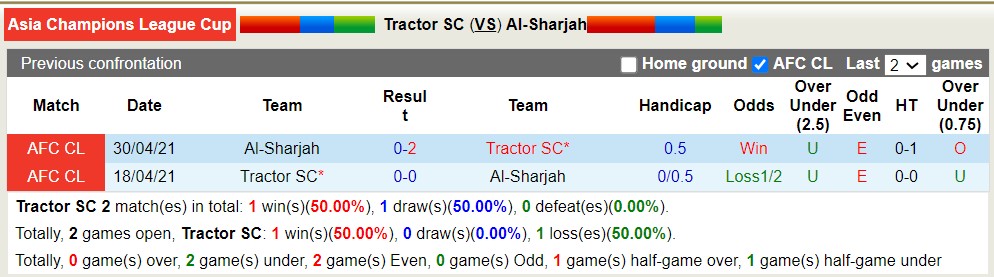 Nhận định, soi kèo Tractor vs Sharjah, 23h ngày 22/8 - Ảnh 3