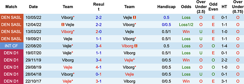 Nhận định, soi kèo Viborg vs Vejle, 0h ngày 22/8 - Ảnh 3