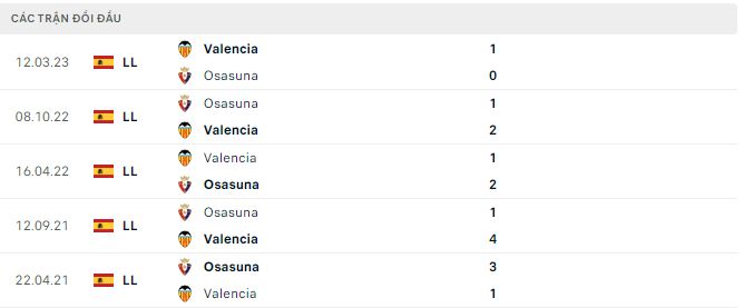 Nhận định, soi kèo Valencia vs Osasuna, 0h30 ngày 27/8 - Ảnh 3