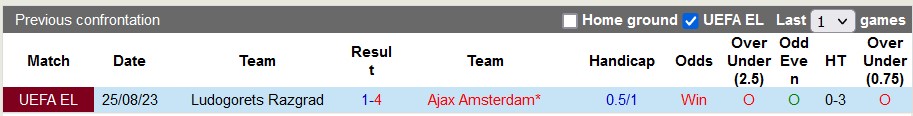 Nhận định, soi kèo Ajax vs Ludogorets, 1h ngày 1/9 - Ảnh 3