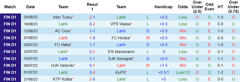 Nhận định, soi kèo Lahti vs Inter Turku, 22h ngày 30/8 - Ảnh 1