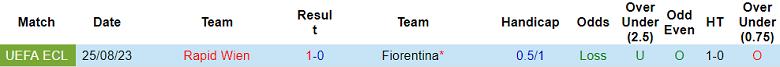 Nhận định, soi kèo Fiorentina vs Rapid Wien, 1h ngày 1/9 - Ảnh 3