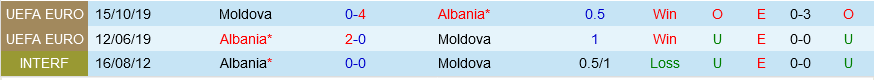 Albania vs Moldova