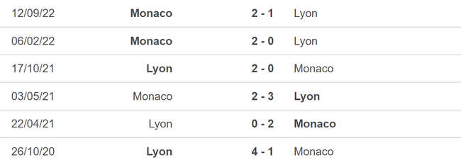 Nhận định, soi kèo Lyon vs Monaco (2h00, 20/5), vòng 36 Ligue 1 - Ảnh 3.