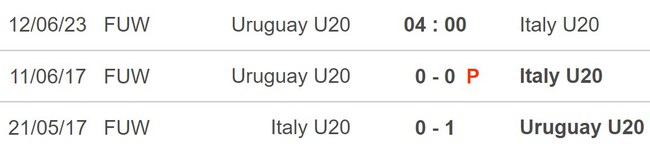 Nhận định, soi kèo U20 Uruguay vs U20 Ý (0h00, 12/6), chung kết U20 World Cup 2023 - Ảnh 5.