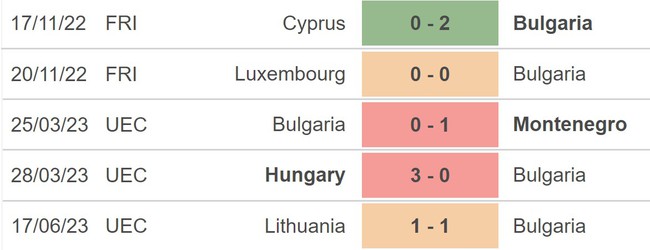 Nhận định, soi kèo Bulgaria vs Serbia (01h45, 21/6), vòng loại EURO 2024 - Ảnh 3.