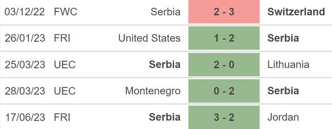 Nhận định, soi kèo Bulgaria vs Serbia (01h45, 21/6), vòng loại EURO 2024 - Ảnh 4.