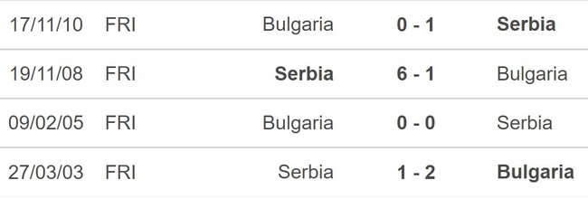 Nhận định, soi kèo Bulgaria vs Serbia (01h45, 21/6), vòng loại EURO 2024 - Ảnh 5.
